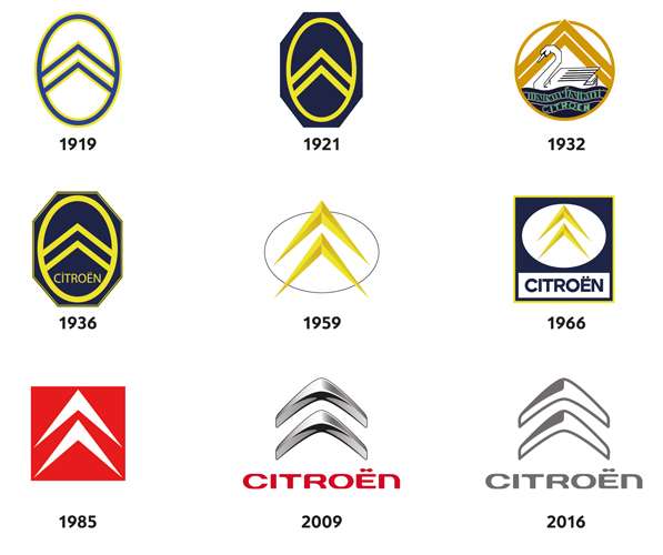 You are currently viewing Conservatoire Citroën
